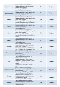 Страница 159