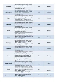 Страница 245