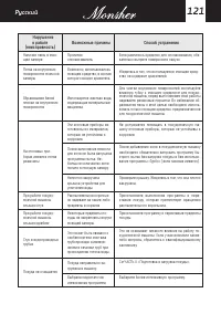 Страница 121