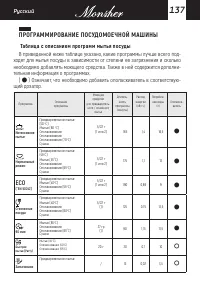 Страница 137