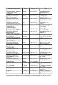 Страница 145