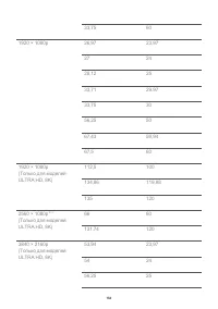 Страница 164
