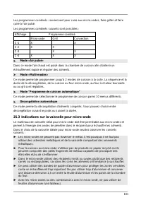 Страница 101