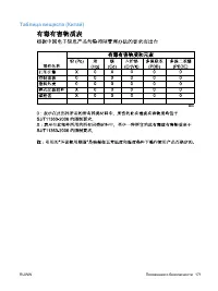 Страница 183