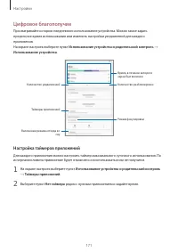 Страница 171