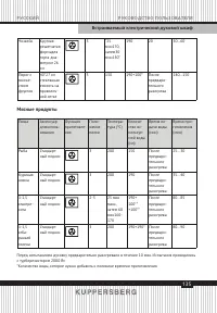 Страница 135