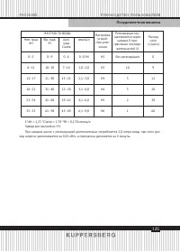 Страница 125