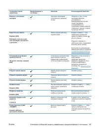 Страница 119