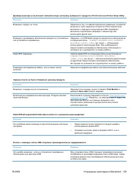 Страница 151