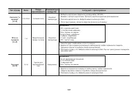 Страница 107