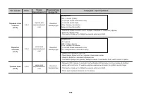 Страница 108