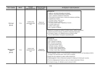 Страница 113