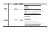 Страница 118