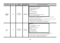 Страница 120