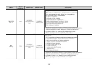 Страница 123