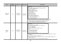 Страница 125