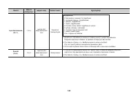 Страница 126