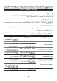 Страница 159