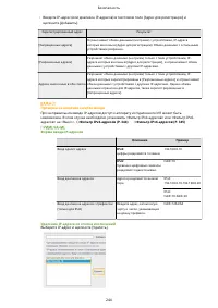 Страница 250