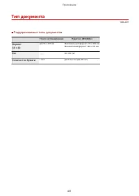 Страница 437