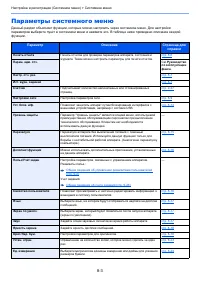 Страница 248