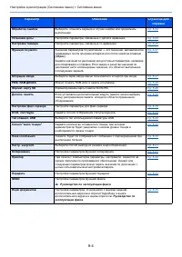 Страница 249