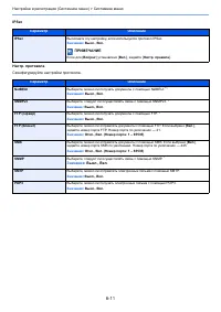 Страница 256