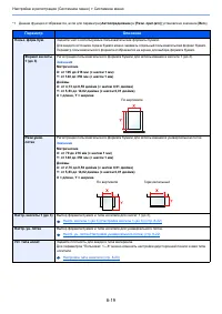 Страница 264