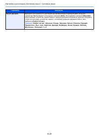 Страница 265