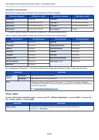Страница 268