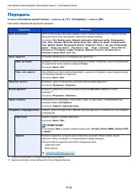 Страница 279