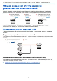 Страница 284