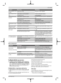 Страница 121