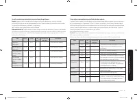 Страница 147