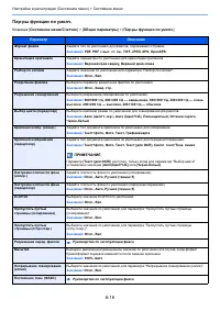 Страница 284