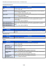 Страница 306