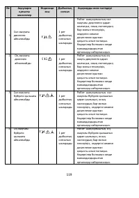 Страница 119