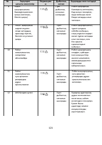 Страница 121