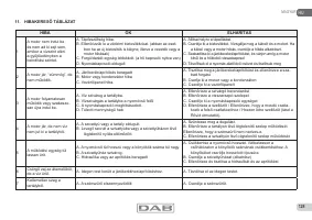 Страница 128