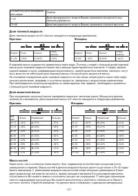 Страница 121