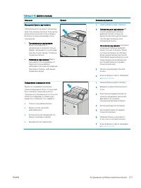 Страница 147