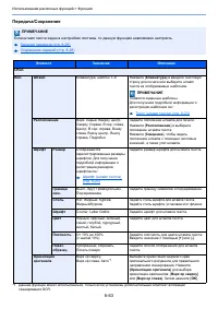 Страница 336