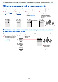 Страница 488