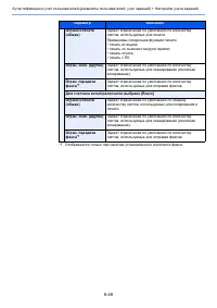 Страница 502