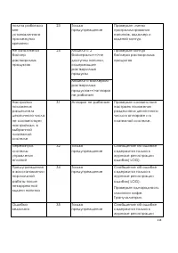 Страница 114