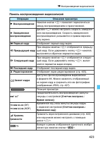 Страница 423