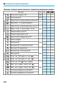 Страница 496