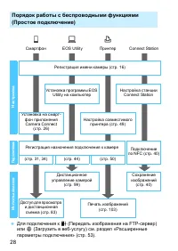 Страница 638