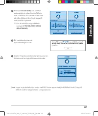 Страница 225