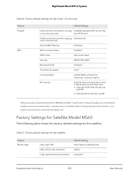 Страница 125